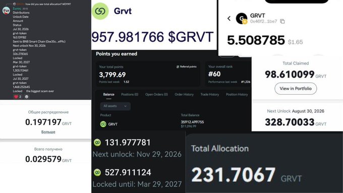 Screenshots displaying GRVT token allocations and points, showing values like '957.981766 $GRVT', '3,799.69 Points', 'Total Allocation 231.7067 GRVT', and 'Next Unlock August 30, 2026'.