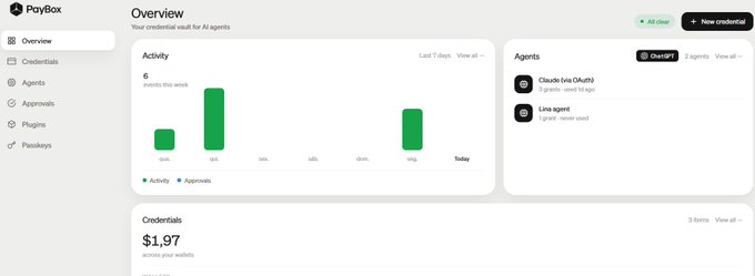 A screenshot of the PayBox dashboard shows an "Overview" page with 6 events this week, 2 agents (Claude via OAuth and Lina), and $1.97 across user wallets. The image appears to promote PayBox as a tool for managing AI agent credentials and payments, likely aimed at influencers or content creators engaging with the Moonpay community.