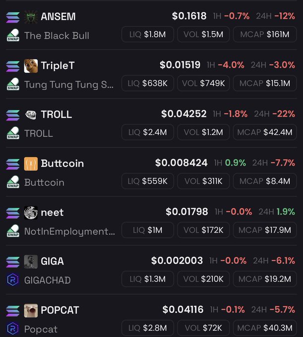 A cryptocurrency trading interface lists tokens including ANSEM ($0.1618), TripleT ($0.01519), TROLL ($0.04252), Buttcoin ($0.008424), neet ($0.01798), GIGA ($0.002003), and POPCAT ($0.04116) with various liquidity and market cap figures.