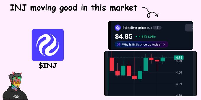 The image shows the Injective ($INJ) cryptocurrency logo alongside a price chart displaying $INJ at $4.85, up 4.31% in 24 hours, with a candlestick chart showing recent price action. The post highlights INJ's relative strength in the current market, suggesting the sideways price action represents consolidation rather than bearish urgency.
