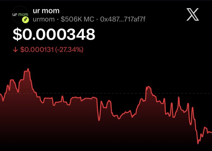A screenshot of the X (formerly Twitter) cryptocurrency price tracker shows the meme token "urmom" (ticker URMOM) trading at $0.000348, down $0.000131 (-27.34%) with a market cap of $506K. The accompanying 24-hour price chart displays a steep downward trend, supporting the poster's tongue-in-cheek question about whether X supports meme token trading — specifically referencing "urmom" in both the joke and the context.