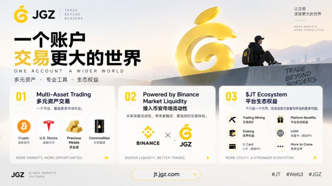 Promotional banner for JGZ cryptocurrency exchange featuring the tagline 'ONE ACCOUNT, A WIDER WORLD' and 'TRADE BEYOND BORDERS,' highlighting multi-asset trading, Binance market liquidity, and SJT ecosystem benefits.