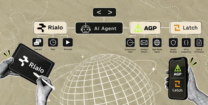 An infographic showing the Rialo platform components including Rialo, AI Agent, AGP, and Latch, with various features like Autonomous Tasks, Onchain Actions, Real-World Impact, Secure Routing, API & Integration, and Data & Verification.