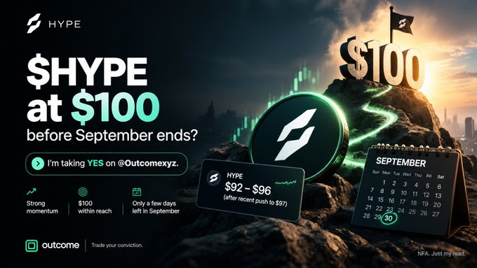 A promotional graphic for the cryptocurrency token '$HYPE' predicts it will reach $100 by the end of September, showing a price chart of $92-$96, with 'outcome' branding and 'NFA' disclaimer.