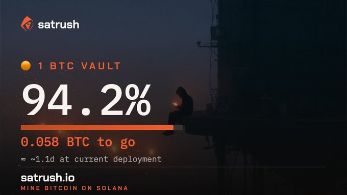 An advertisement for satrush.io showing a '1 BTC VAULT' progress meter at 94.2% with '0.058 BTC to go' and the tagline 'MINE BITCOIN ON SOLANA', featuring a silhouette of a person sitting on a ledge against a dark sky.