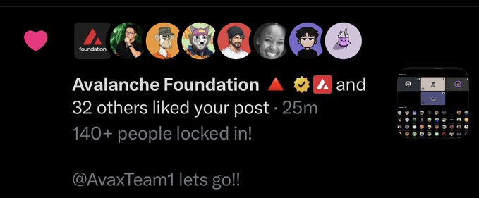 The image shows a social media notification from Avalanche Foundation and 32 others who liked a post, with "140+ people locked in!" displayed and "@AvaxTeam1 lets go!!" at the bottom. The notification from the Avalanche Foundation aligns with the caption expressing appreciation to @AvalancheFDN, acknowledging the foundation's engagement with the post celebrating the Avalanche team.