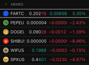 A meme coin watchlist displays mixed performance, with FARTC leading at +3.35% while SHIBU lags at -8.46%, alongside PEPEU (-2.43%), DOGEL (-1.39%), WIFUS (-0.15%), and SPXUS (-4.97%). The post uses this lineup to illustrate identifying which altcoins recovered quickest after a leverage flush, highlighting FARTC and WIFUS as showing the strongest relative strength and new highs—signals of genuine exogenous buying demand rather than broad market correlation.