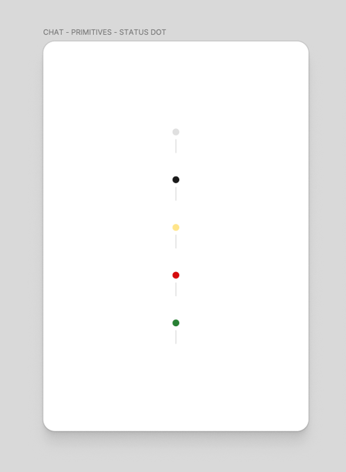 A minimalist UI mockup titled 'CHAT - PRIMITIVES - STATUS_DOT' showing a vertical list of five small dots in gray, black, yellow, red, and green.