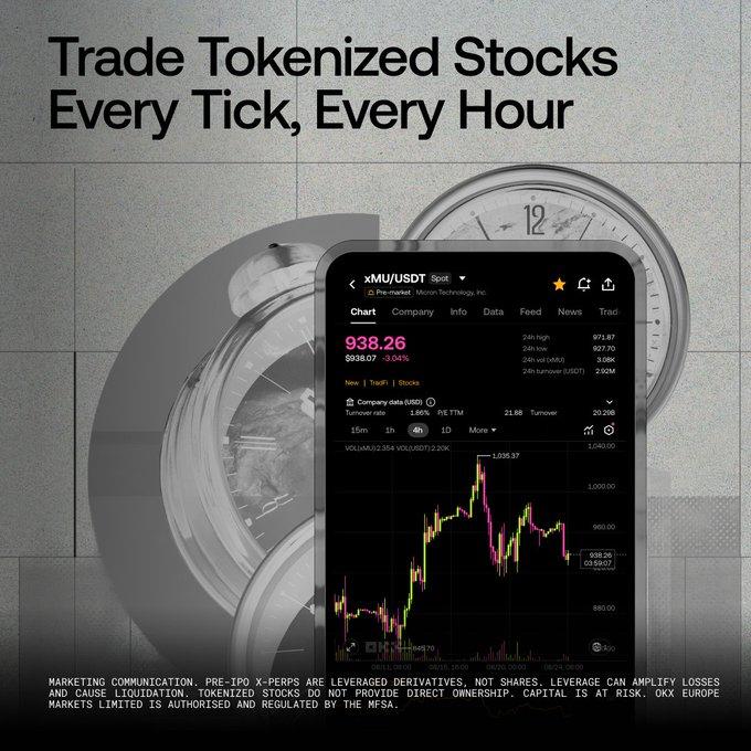 A promotional advertisement for OKX featuring the text 'Trade Tokenized Stocks Every Tick, Every Hour' with a smartphone displaying the xMU/USDT Micron Technology trading chart against a metallic background with a clock.