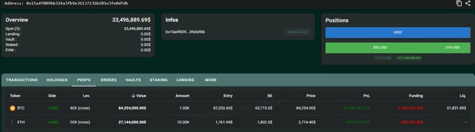A cryptocurrency portfolio dashboard showing an account value of $33,496,889.695 with long positions in BTC and ETH displayed in transaction tables.