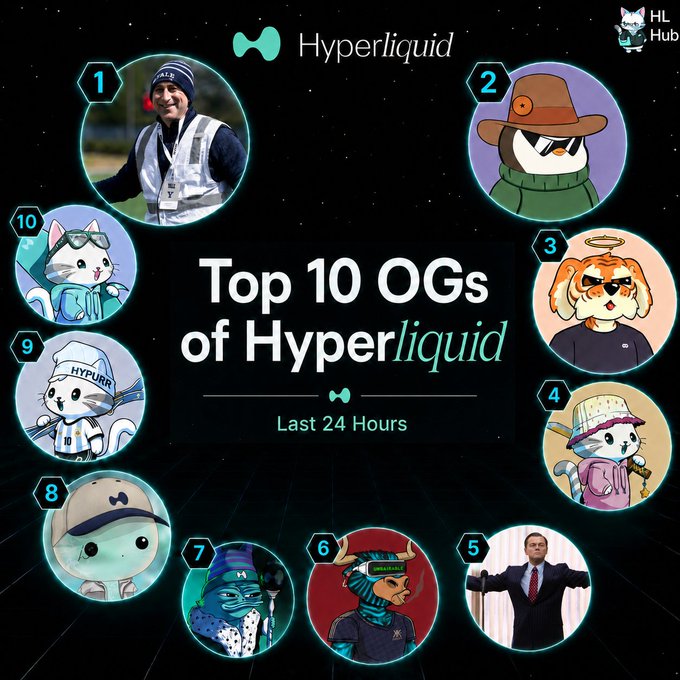 A promotional graphic for Hyperliquid titled 'Top 10 OGs of Hyperliquid - Last 24 Hours,' featuring ten numbered circular avatars of characters and people on a dark starry background.