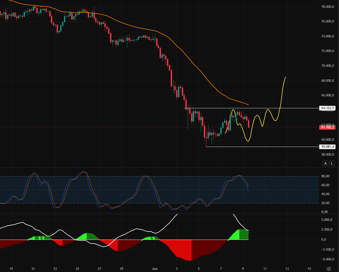 The image shows a chart or graph featuring a bar graph with various data points including a downward trend line indicating a decline. The title of the image displays "BTC", which stands for Bitcoin currency, along with "4H I'm still waiting calmly for the development of the sideways movement, for a new test to break upward through the EMA50". This context suggests that the chart is related to cryptocurrency market analysis or trading. One thing to note about this post is its subtitle: "focus on what is in the image and how it relates to the post", which emphasizes the importance of paying attention to details and understanding context while analyzing charts, graphs, or any visual information.