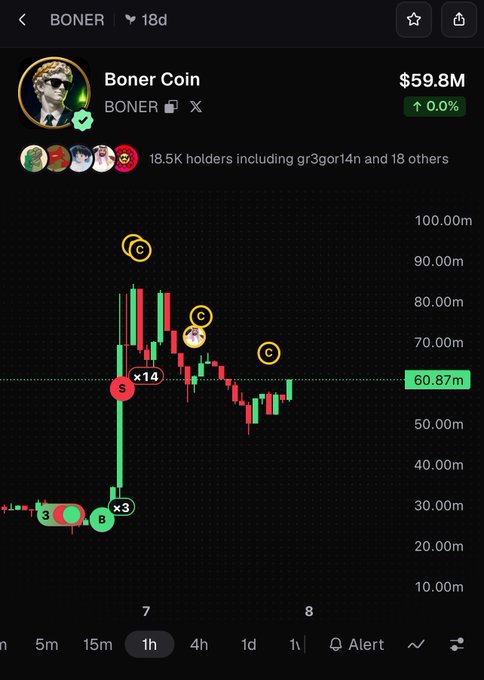 A cryptocurrency chart on the BONER token page shows a market cap of $59.8M with 18.5K holders, displaying candlestick patterns and various buy/sell indicators.