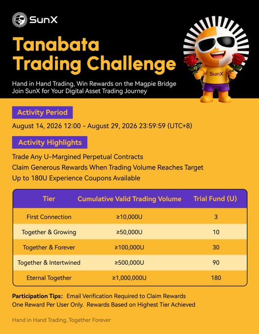 A SunX exchange advertisement for a "Tanabata Trading Challenge" running August 14-29, 2026, featuring a tiered reward table for U-margined perpetual contract trading volumes, with rewards from 3U to 180U.