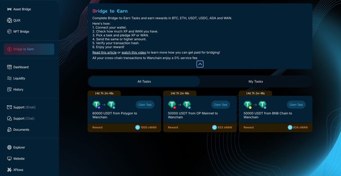 A 'Bridge to Earn' interface for Wanchain showing tasks to bridge tokens between Ethereum, OP Mainnet, and BNB Chain, with rewards of 5000 vWAN per task.