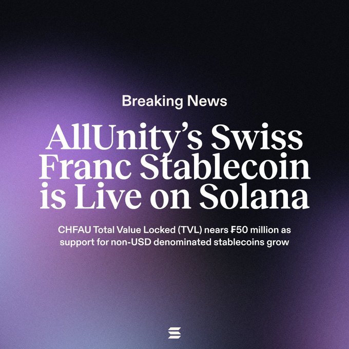 Breaking news graphic announcing that AllUnity's Swiss Franc Stablecoin is live on Solana, with CHFAU Total Value Locked (TVL) nearing F50 million amid growing support for non-USD denominated stablecoins.