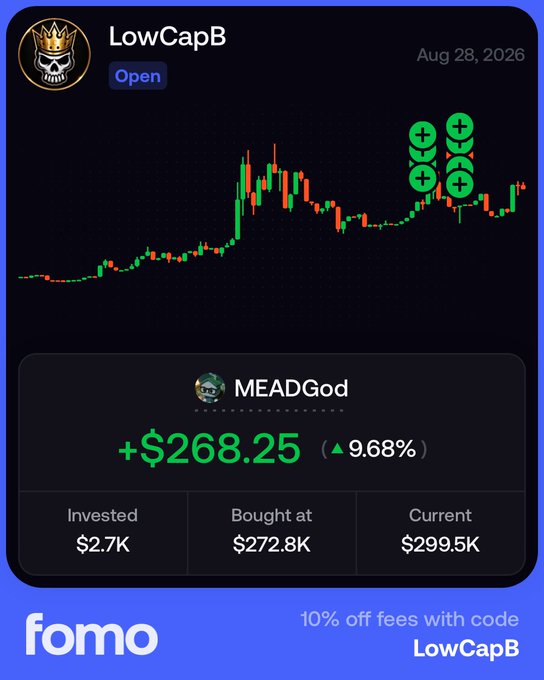 A promotional graphic for the trading platform Fomo displays a candlestick chart for token "LowCapB" (dated Aug 28, 2026), showing user MEADGod's gains of +$268.25 (9.68%) with $2.7K invested at a $272.8K market cap and current value of $299.5K. The image ties to the post by showcasing Fomo's on-chain PnL tracking and public entry features, while promoting the referral code "LowCapB" for 10% off trading fees.