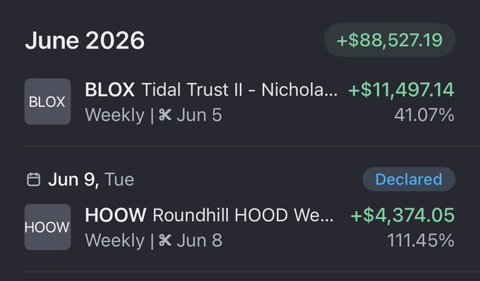 The image shows a screenshot from a social media platform displaying two columns of text, one with the dates for June 26 and another with the corresponding stock prices for Blox and Nickola. The stock prices are displayed as $11,400.97 and $11,547.04 respectively. The post includes an explanation that highlights the concept of income investing in Bitcoin due to the optionality it offers investors compared to other asset classes or traditional investing strategies such as bonds or real estate.