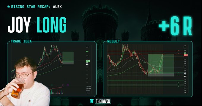 The image shows a "Rising Star Recap" featuring Alex, highlighting a successful "+6R" long trade on the ticker $JOY by analyst PolishQuant (@PolishQuant). It displays the original trade idea alongside the result chart, celebrating the 6R gain that the post references.