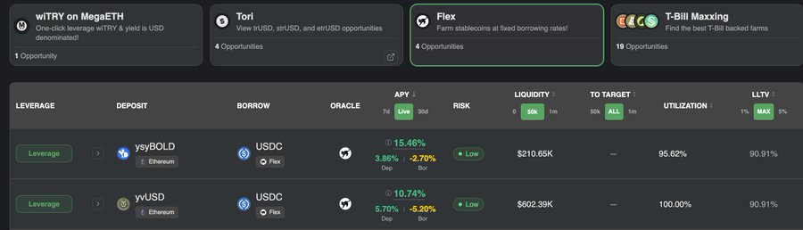 A DeFi yield aggregation dashboard showing opportunities including wiTRY on MegaETH, Tori, Flex (selected), and T-Bill Maxxing, with leverage pools like ysyBOLD/USDC showing 15.46% APY.