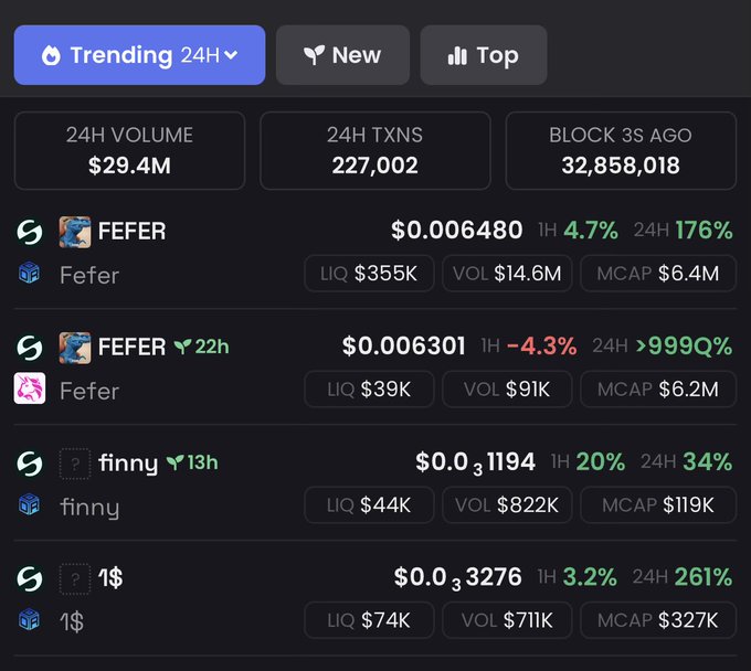 A dark-themed DEX (decentralized exchange) scanner interface displays trending cryptocurrency tokens over 24 hours, showing metrics like $29.4M volume and 227,002 transactions, with top tokens including "FEFER" ($0.006480, +4.7% 1H, +176% 24H) and "finny" ($0.031194). The image visually supports the announcement of a new Stable DEX scanner tool, showcasing its clean, real-time tracking capabilities for newly listed memecoins.