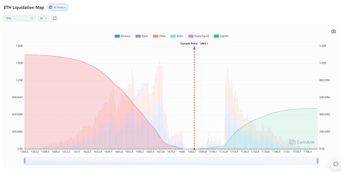 The image displays a graph with different lines and bars representing data, which seems to be related to the Ethereum mining process or the price trends of cryptocurrency exchanges. The graph shows that the price of Ethereum has been fluctuating at various points over time. In the same context as the screenshot in the caption, this graph might be showing the fluctuations in Bitcoin prices during a specific period when Ethereum was being mined. Additionally, it could be illustrating market performance or analyzing how the prices have changed in response to different factors such as mining efficiency, technological advancements, and market sentiment. The post about Ethereum miners suggests that there are some interesting insights from this graph and its trends related to cryptocurrency markets.
