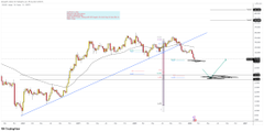 A heavily blurred trading chart for the SOL (Solana) cryptocurrency ticker is shown, with candlesticks and multiple indicator lines (appearing in red, green, gray, and light blue) plotted across a grid background. The image aligns with the accompanying post discussing a potential dip in SOL and expressing prayers for peace and joy.
