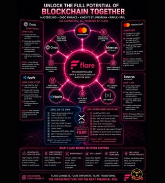 A dark-themed blockchain ecosystem infographic for Flare, detailing partnered chains like Ondo, Kineys, and Ripple, plus XRP and FXR features.