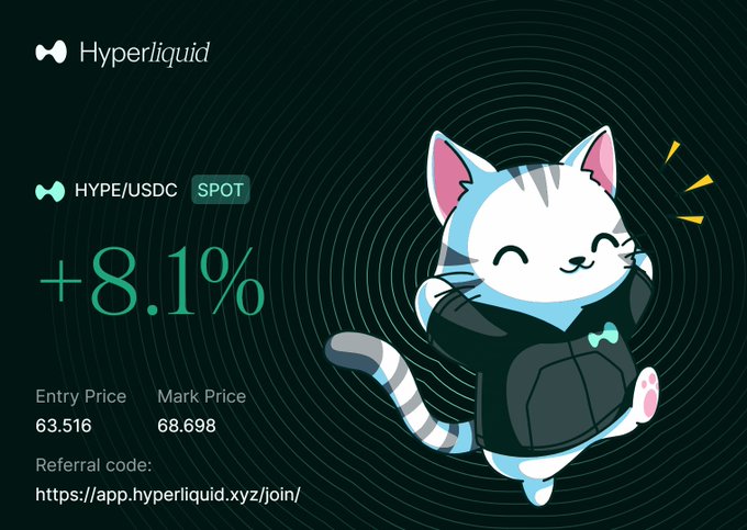 The image is a promotional graphic for Hyperliquid showing a HYPE/USDC spot trade with a +8.1% gain, an entry price of 63.516 and a mark price of 68.698, alongside the platform's cheerful mascot cat. It visually celebrates the post's claim of a successful first physical $HYPE trade held for over a week, with the +8.1% highlight reflecting the roughly $5,136 profit mentioned.