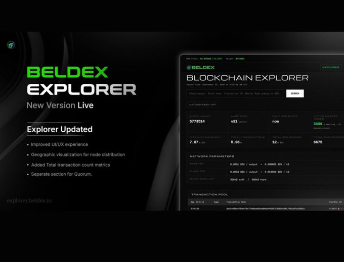 A promotional image for "BELDEX EXPLORER" with "New Version Live" text, highlighting features like improved UI/UX, geographic visualization, transaction count metrics, and a Quorum section, showing a screenshot of the blockchain explorer dashboard.