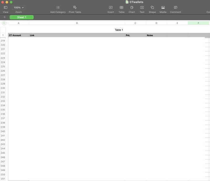 An empty spreadsheet in ClickUp's 'CTwallets' table view, showing column headers 'GT Account', 'Link', 'PnL', and 'Notes'.