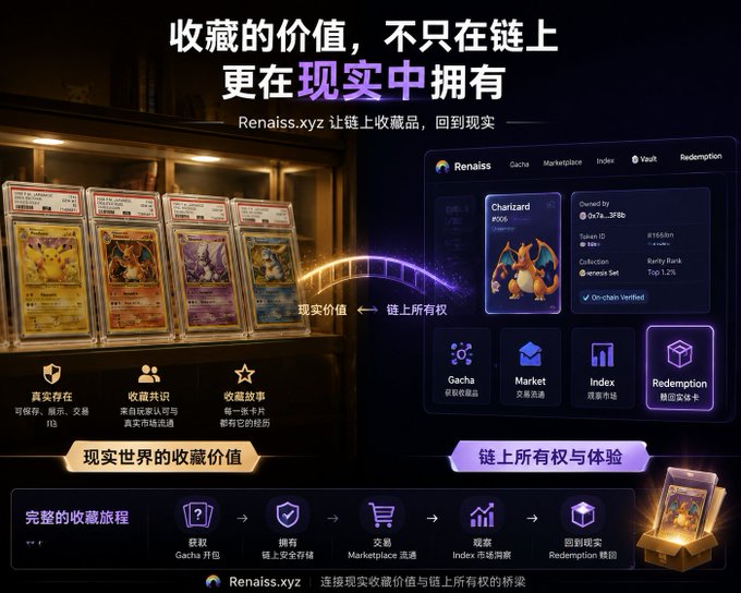 A promotional graphic for Renaiss.xyz displaying the tagline "收藏的价值，不只在链上，更在现实中拥有" (The value of collecting exists not just on-chain, but in reality), showcasing graded Pokémon cards like Charizard linked to a digital marketplace interface featuring a Charizard #005 NFT owned by "0x7e...3F8b" valued at ¥1660h and ranked "Top 1.2%" in the Rarity Rank. The image illustrates the platform's bridge between physical collectibles and blockchain ownership, complementing the post's discussion about SBT (Soulbound Tokens) as meaningful badges in the collecting community.
