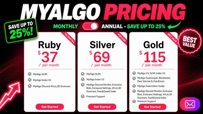A pricing chart for MyAlgo featuring three tiers — Ruby at $37/month, Silver at $69/month (Popular), and Gold at $115/month (Best Value) — with an annual plan option offering up to 25% savings. The image aligns with the post's message by showcasing the accessible pricing for a trading platform that provides built-in indicators, backtesting tools, and Discord scanners to help traders systematically test and execute strategies rather than reacting impulsively.