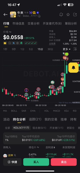 A Binance trading chart shows the token "牛来" (Niulai) at contract address 0xbe...7777, trading at $0.0558 with a +39.51% gain on 15-minute candles. The chart displays DEBOT.AI watermark in the background, with trading metrics showing $54.8M market cap, 32.3K holders, and Top10 holder concentration of 47%, supporting the post's claim about Niulai's strong futures listing performance.
