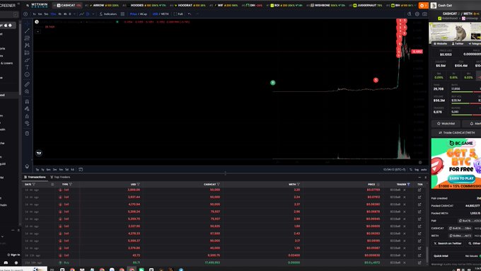Cryptocurrency trading interface showing a sharp price spike on a chart, with ticker symbols including BNB, CARDANO, DOGECOIN, EOS, ETHEREUM, LITECOIN, SOL, and TRON displayed at the top.