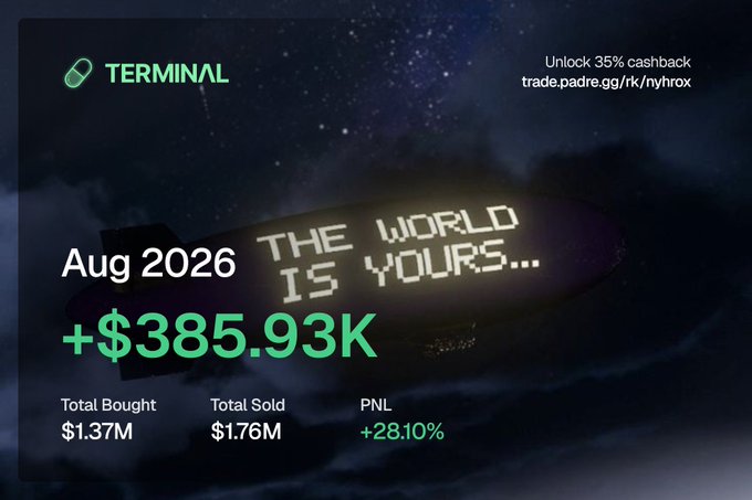 An August 2026 profit screenshot from Terminal showing +$385.93K in gains (+28.10% PNL) with $1.37M bought and $1.76M sold across memecoin trading, promoting a 35% cashback link at trade.padre.gg/rk/nyhrox. The image illustrates the poster's claim of making $450K trading EVM memecoins in August despite being partially restricted.