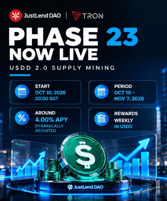 A promotional graphic for "JustLend DAO | TRON" announcing "PHASE 23 NOW LIVE" for USDD 2.0 Supply Mining, starting Oct 10, 2026, with around 4.00% APY and weekly rewards in USDD.