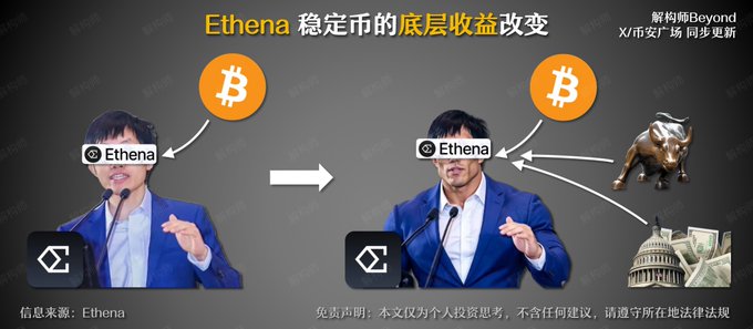 The image illustrates Ethena's stablecoin yield transformation, showing the "底层收益改变" (underlying yield change) shifting from a model reliant on Bitcoin funding rates to a more diversified structure incorporating additional assets like a bull (symbolizing market gains) and a US Capitol building with money (representing traditional finance/RWA). The visual compares the old single-asset funding model with the new multi-source yield approach, highlighting Ethena's evolution beyond its original funding-rate dependent structure.