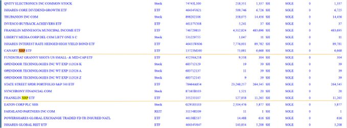The image shows a 13F filing portfolio listing, with highlighted rows revealing AdvisorNet Financial, Inc's holdings of 6,668 shares in the Canary XRP ETF (valued at $73,881) and 11,265 shares in the Franklin XRP ETF (valued at $127,858), alongside other positions like QINTY Electronics, iShares Core Dividend Growth, and Grayscale's Bitcoin Mini Trust.