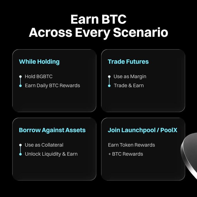 Promotional graphic 'Earn BTC Across Every Scenario' listing While Holding, Trade Futures, Borrow Against Assets, and Join Launchpool/PoolX with BGBTC mentioned.