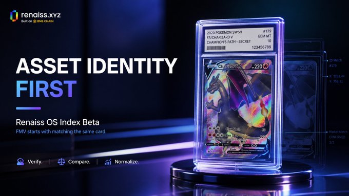 The image is a promotional graphic for Renaiss.xyz's "OS Index Beta," featuring a graded 2020 Pokémon Swish F/A Charizard V (Champions Path, #179, PSA 10, serial #123456789) in a protective slab, with the tagline "ASSET IDENTITY FIRST" and the message that FMV (Fair Market Value) starts with matching the same card—directly supporting the post's argument that accurate card identification must precede any meaningful price comparison across platforms.