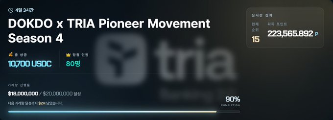 The image contains a screenshot of a poster for the TV show "Tria" with Korean text displayed. The main focus of the photo is the text, which reads "Dokdo x Tria Pioneer Movement Season 4" along with a score of approximately $1.8 million and the number 15 in another language.