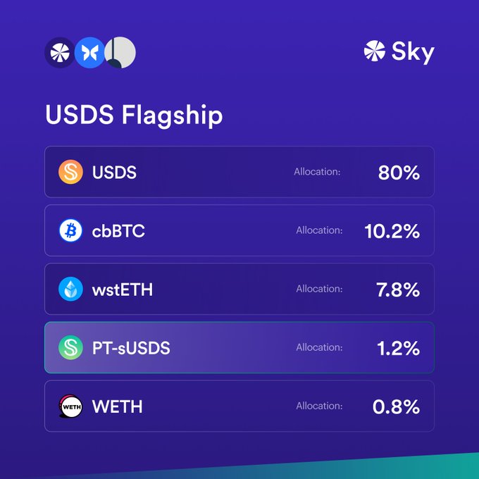 The image displays the updated allocation breakdown for the USDS Flagship vault on Sky, with PT-sUSDS now comprising 1.2% of the portfolio. The remaining allocation consists of USDS (80%), cbBTC (10.2%), wstETH (7.8%), and WETH (0.8%).