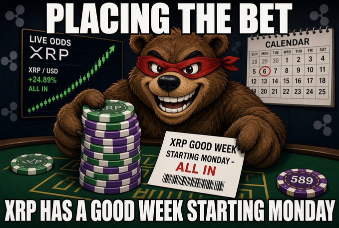 A meme featuring a bear in a red mask holding XRP poker chips and a note reading 'XRP GOOD WEEK STARTING MONDAY - ALL IN', with text 'PLACING THE BET' and XRP/USD showing +24.89%.