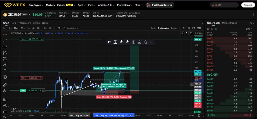 A cryptocurrency trading chart on the WEEX platform showing the ZECUSDT pair (Zcash) with a current price of 860.05, displaying a bullish trade setup with a target of 794.00, closed P&L of 78.86, and a stop loss of 12.36.