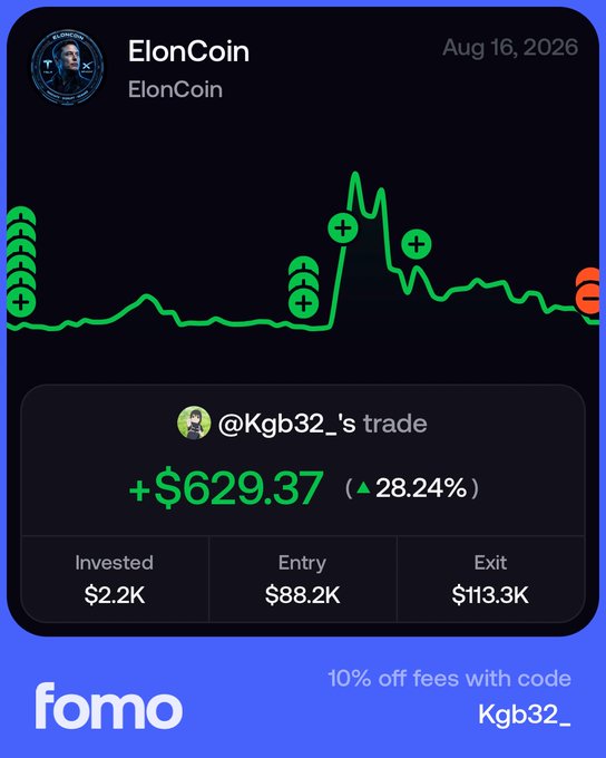 The image shows a Fomo app trade card for ElonCoin on Aug 16, 2026, highlighting user @Kgb32_'s trade that yielded +$629.37 (28.24%) from a $2.2K investment, with entry at $88.2K and exit at $113.3K. The card promotes a 10% fee discount with code "Kgb32_," while the caption "This was +45k, it's okay because WGMI" suggests the user is celebrating a much larger 45k gain on their broader ElonCoin position, framing this smaller trade as part of an overall winning move.