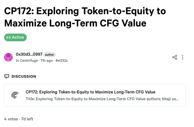 A snapshot of a governance proposal page titled 'CP172: Exploring Token-to-Equity to Maximize Long-Term CFG Value', marked as Active, authored by 0x30d3...0997.
