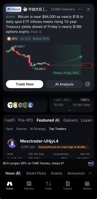 A cryptocurrency trading app screen showing Bitcoin (BTC) news about nearing $84,000, with a bullish sentiment indicator and AI focus features.