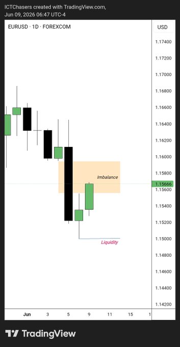"EUR/USD" trading chart for May 6, 2014 shows that the EUR/USD pair has a green candle at 1 dollar 10.67 cents, indicating low-risk currency risk exposure. The "liquidity" of the currency pairs is also highlighted in red on the chart. This information suggests that while there's some risk involved in investing in these currency pairs due to their nature as speculative assets (trading on foreign exchange markets), it may not be too detrimental if approached with proper research and risk management strategies.