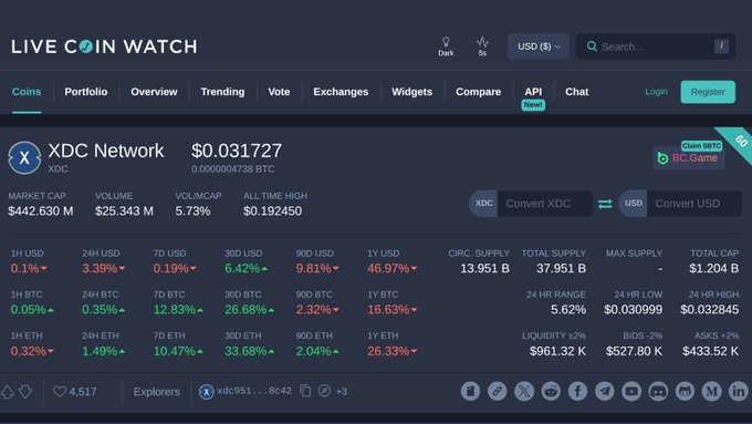 The image depicts a Live Coin Watch dashboard showing market rankings for various cryptocurrency tokens such as XDC. The rankings appear to be constantly changing, indicating that the crypto market is active and dynamic. A caption at the bottom of the image reads "Market rankings change. Narratives change. But @XDCNetwork continues doing what it was built for: delivering a fast, scalable, low-cost blockchain powered by @XDPoS consensus. With billions of XDC in circulation, active global trading, and years of operational history". This emphasizes the continuous evolution and growth of the cryptocurrency market while also highlighting the platform's commitment to supporting this emerging industry through its built-in features and services.